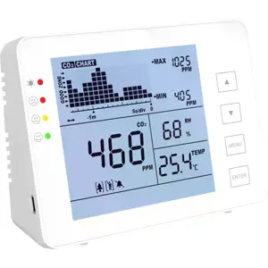 Monitorizadores Ambientales