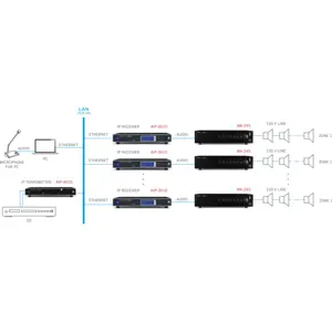 Recetor de áudio IP