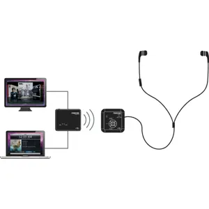 Auriculares inalámbricos