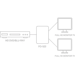 Distribuidor HDMI 1 x 2