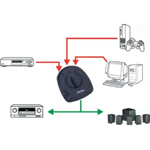 Selector de audio digital óptico toslink