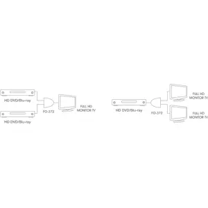 Selector bidireccional HDMI 2 x 1