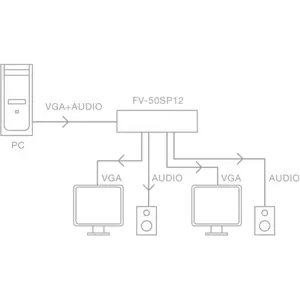 Distribuidor VGA 1 x 2