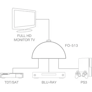 Comutador HDMI 3 / 1 Full HD 1080p 3D