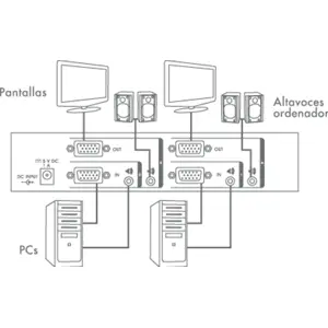 Matriz/distribuidor VGA 2 x 2