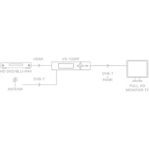 Modulador HDMI DVB-T FULL HD