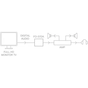 Conversor de audio digital a analógico