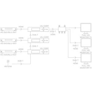 Modulador HDMI DVB-T FULL HD