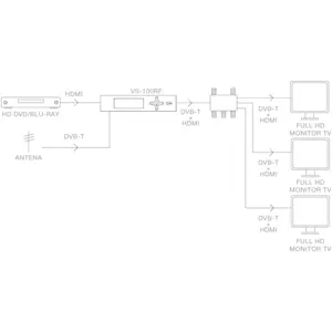 Modulador HDMI DVB-T FULL HD