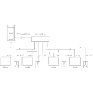 Distribuidor VGA 1 x 4