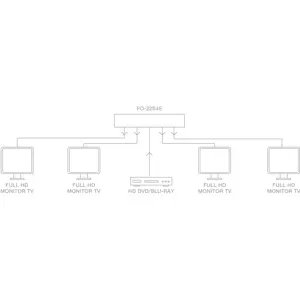 Distribuidor HDMI 1 x 4