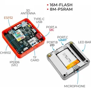 Kit de desenvolvimento IoT (PSRAM 2.6)